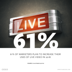 live video marketing stat | ODEA marketing