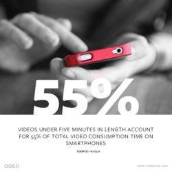 video content marketing stat | ODEA marketing