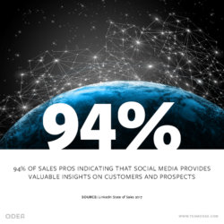 social media marketing stat | ODEA marketing