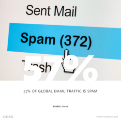 email marketing stat | ODEA marketing